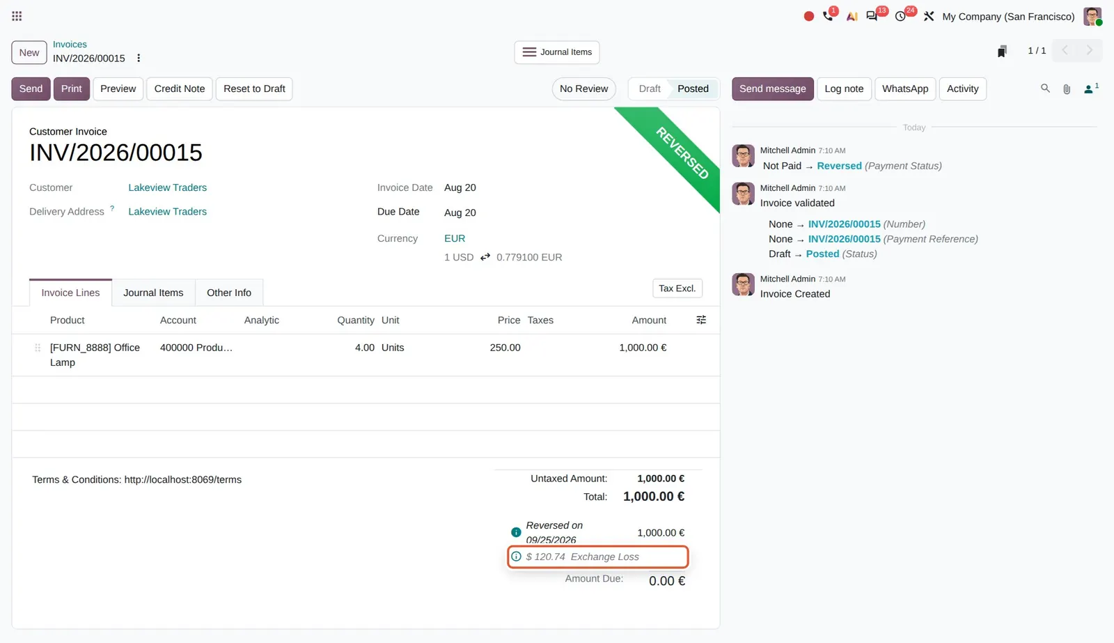 Odoo 20 Exchange entries: A single "$ 120.74 Exchange Loss" line under the reversal, with an info icon to see the detail.