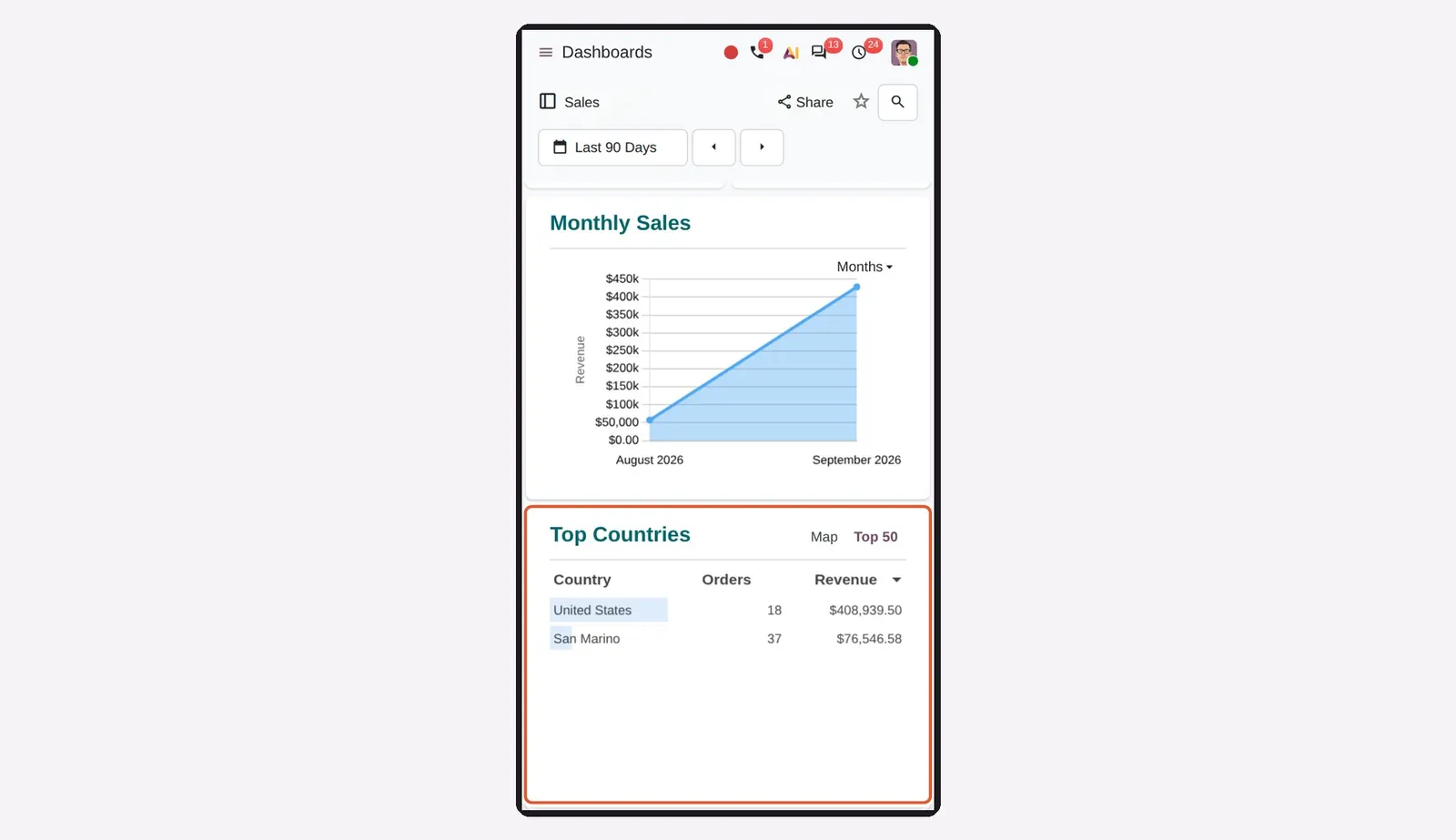 Odoo 20 Carousel data layer: The Top Countries carousel on a phone with its "Top 50" data tab showing the country table.