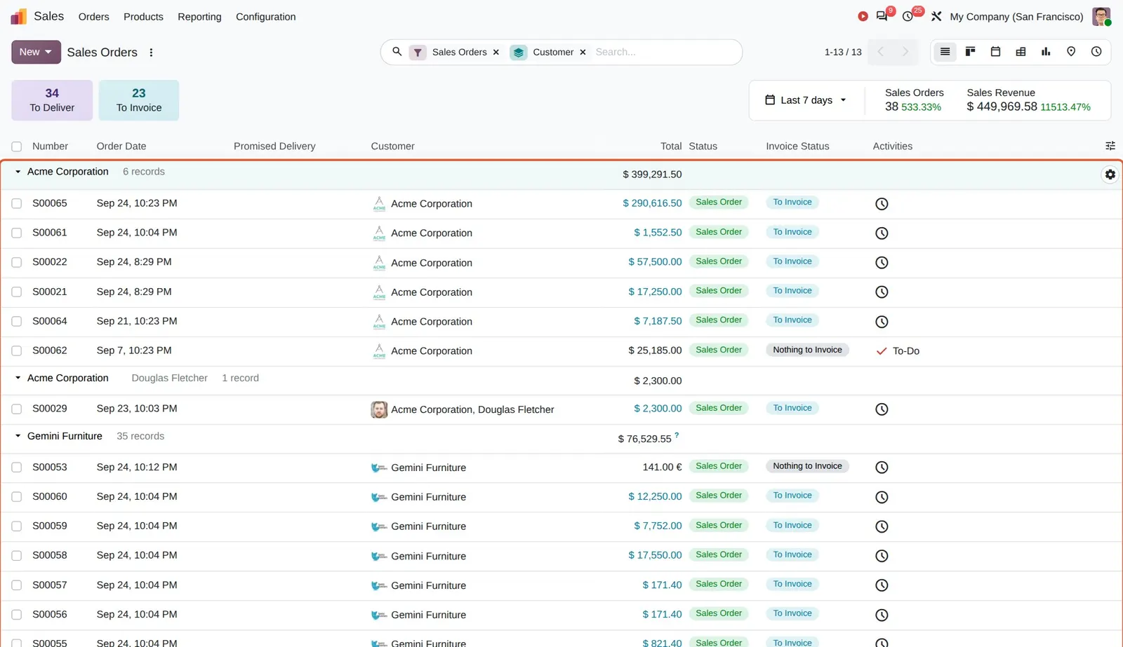 Odoo 20 List view: expand/collapse groups: One Alt + click opened every customer group at once.