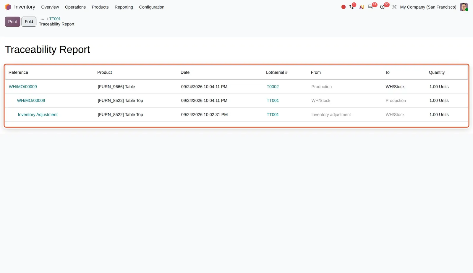 Odoo 20 Traceability Report: Downstream lot T0002 and upstream lot TT001 in one report; WH/Stock where T0002 is stored is not dimmed, the other locations are.