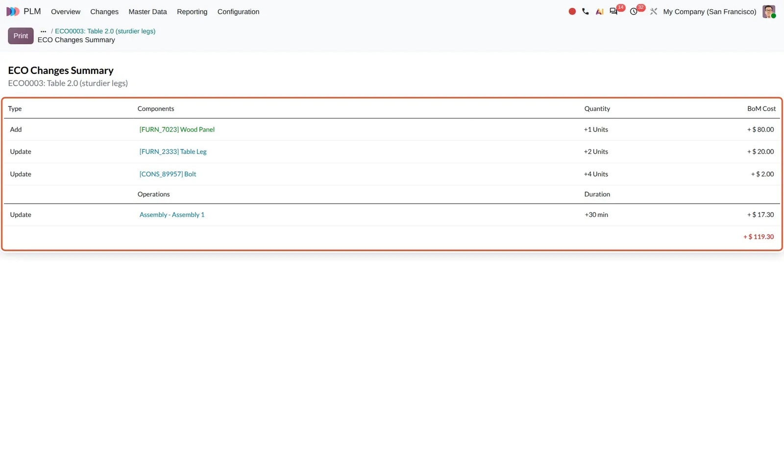 Odoo 20 Universal ECO report: The report lists component and operation changes together, each with its BoM cost impact and a total at the bottom.