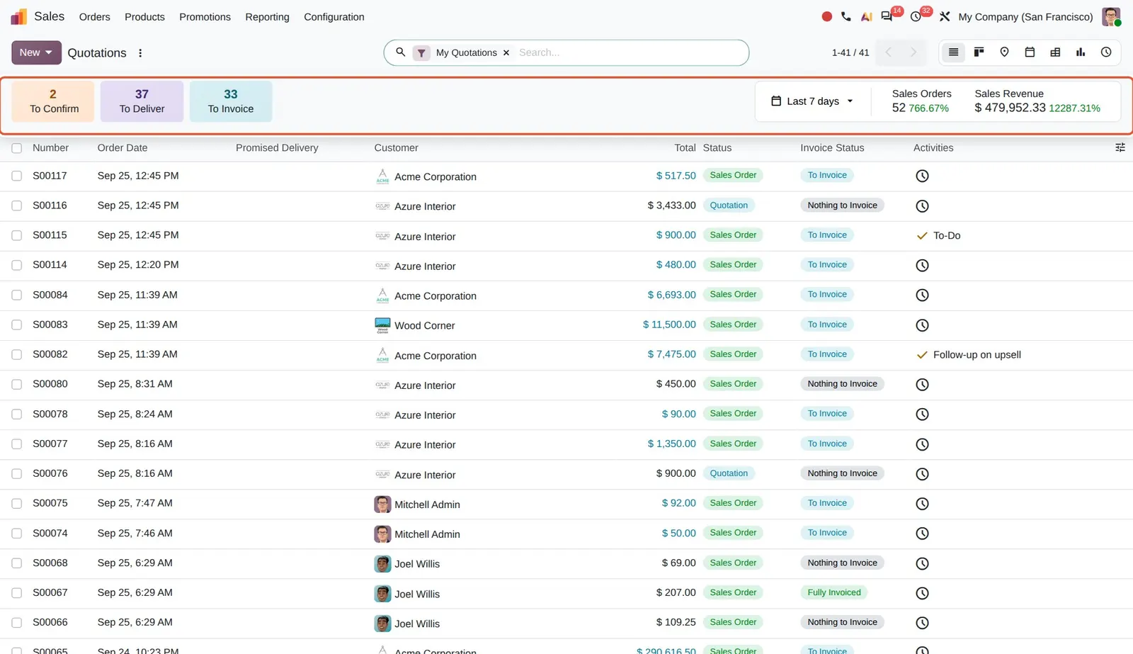 Odoo 20 Dashboard: The new dashboard above the list: To Confirm / To Deliver / To Invoice buttons and period figures with their change.