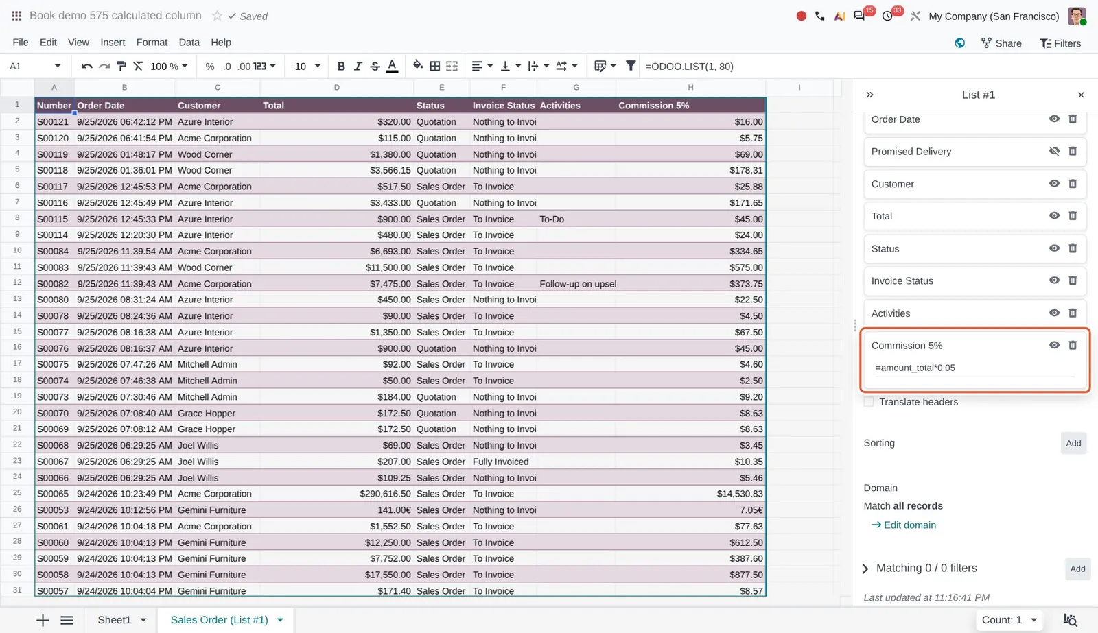 Odoo 20 Calculated columns: The new Commission 5% calculated column added to the list, with its formula amount_total*0.05 shown under the column name.