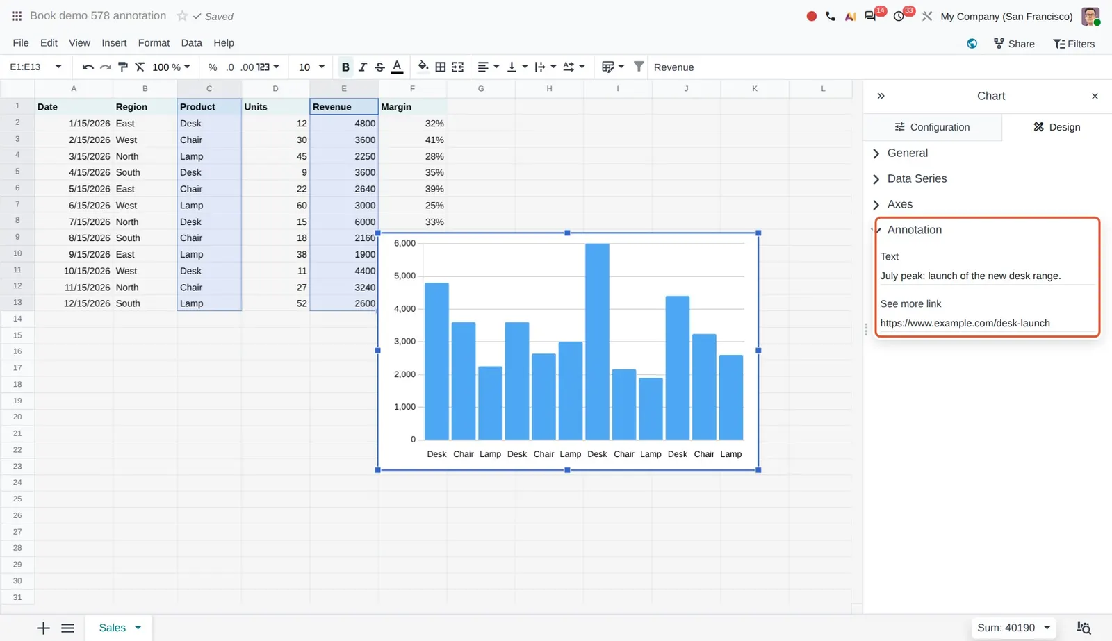 Odoo 20 Charts: The new Annotation section of a chart: a note about the July peak and a See more link.