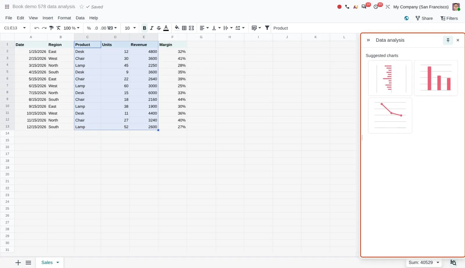 Odoo 20 Charts: The Data analysis panel suggests three charts for the selected Product, Units and Revenue columns.