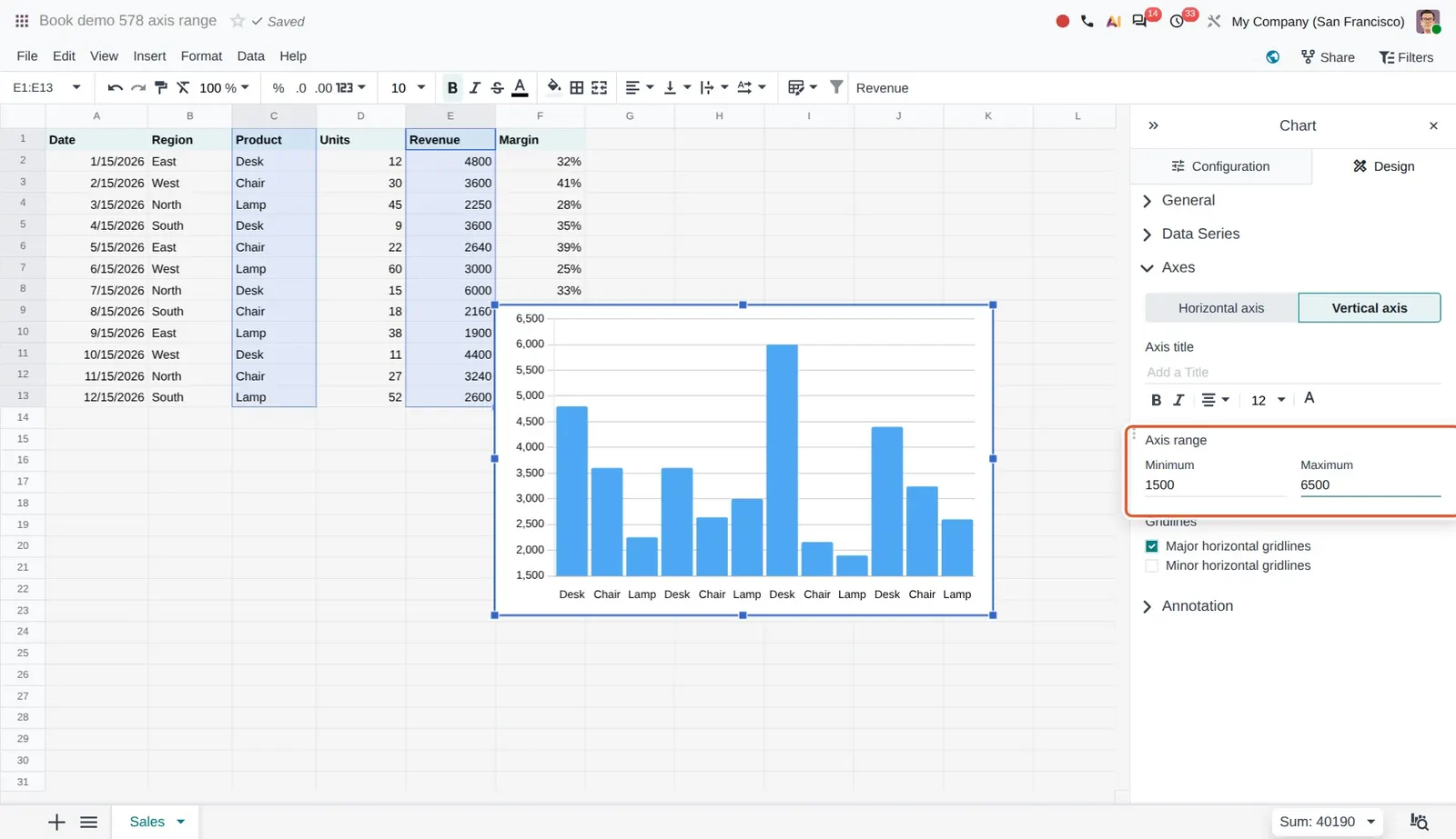Odoo 20 Charts: The new Axis range fields: the vertical axis now starts at 1500 and stops at 6500.