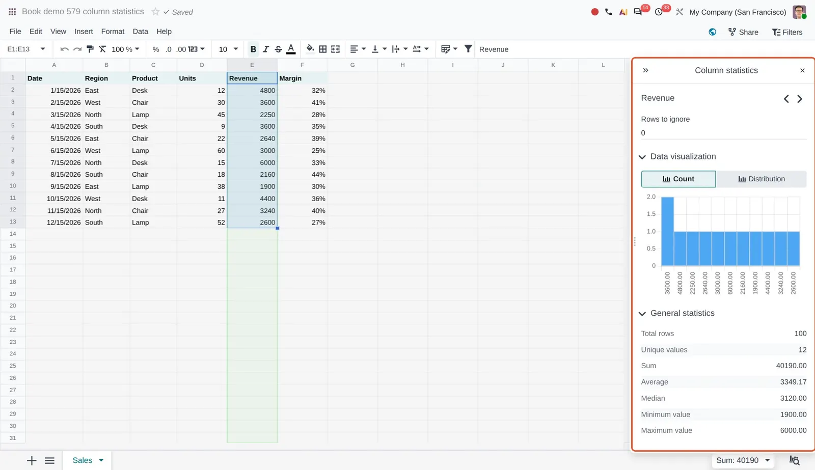 Odoo 20 Column statistics: The Column statistics panel for the Revenue column: value chart plus sum, average, median, minimum and maximum.