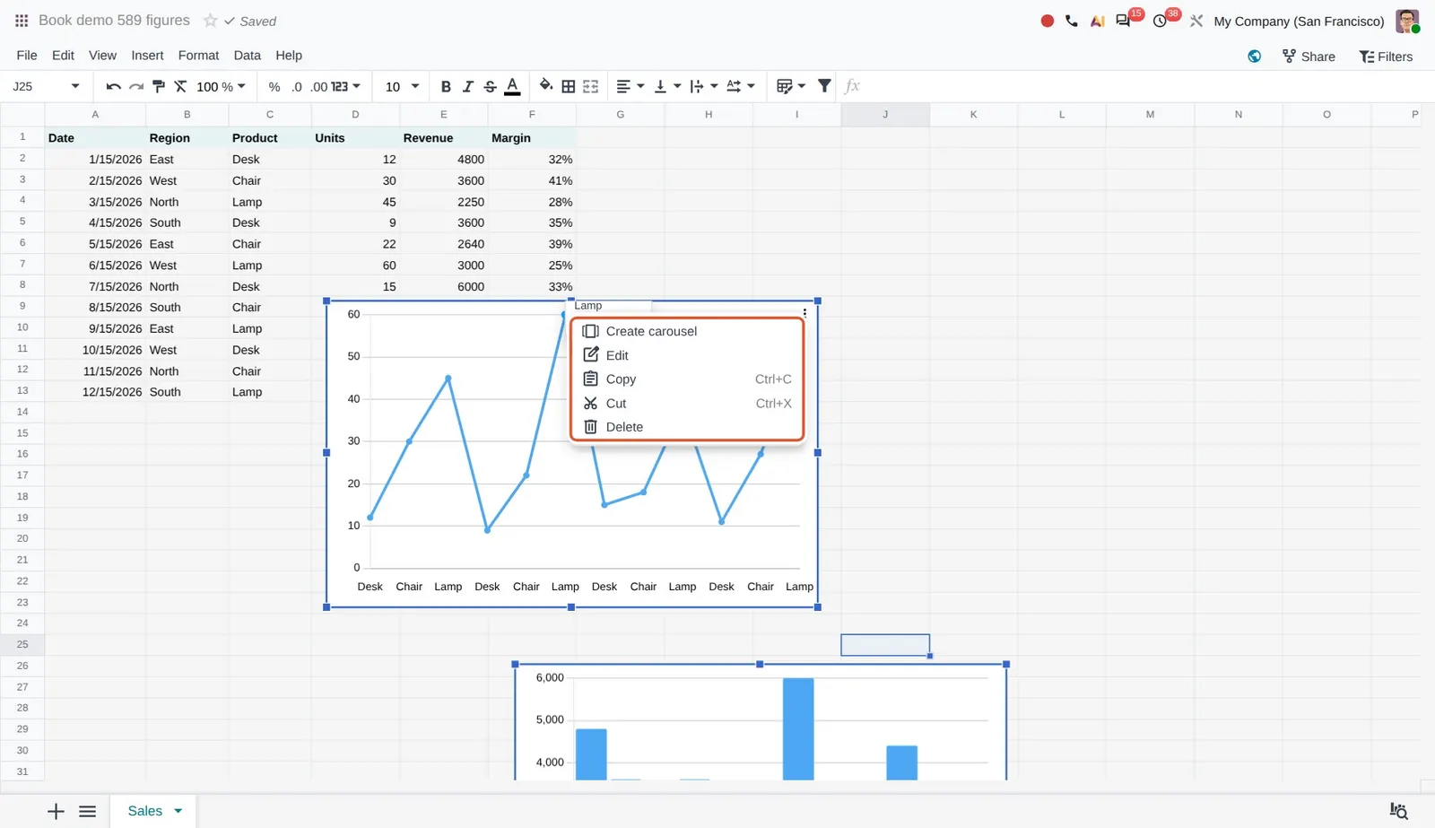Odoo 20 Multiple selection on figures: Two charts selected together; the right click menu offers Create carousel.