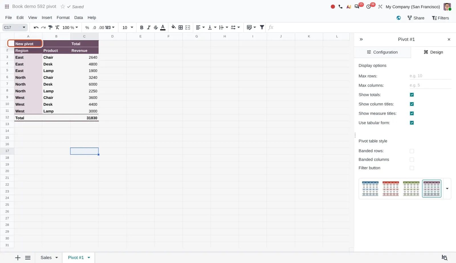 Odoo 20 Pivot tables: The same pivot switched to the tabular layout: Region and Product become plain columns instead of nested row groups.